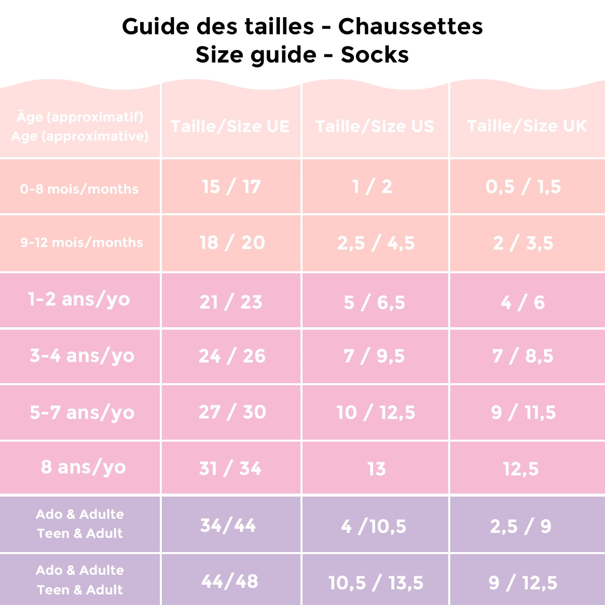 Chaussettes Nouveau-Né - Bébé 18-20 I Coucou Suzette ®